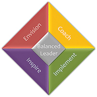 balancedleader balancedleader