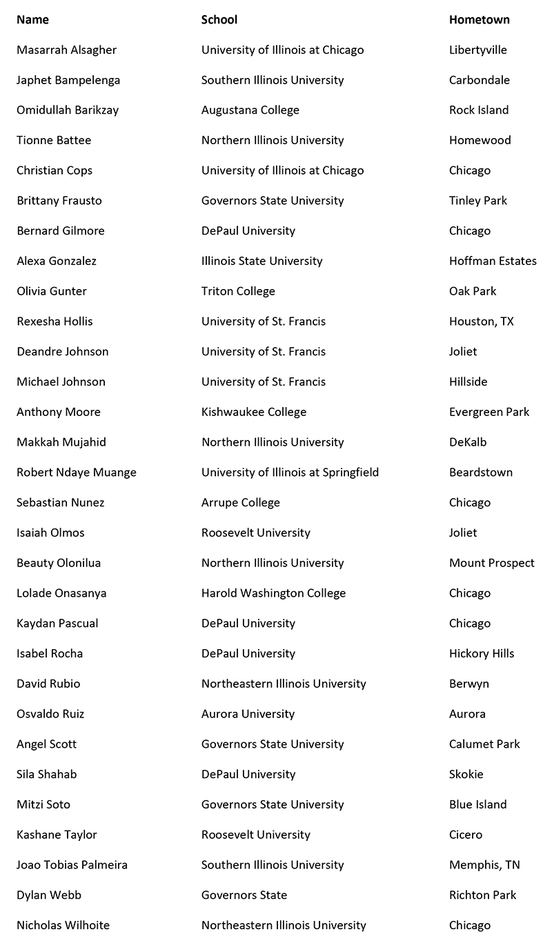 2021MTWW 2021 MTWW Scholars
