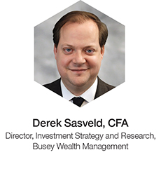 Derek Sasveld