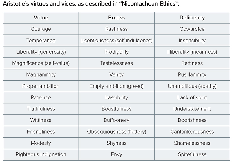 aristotle-vices-virtues
