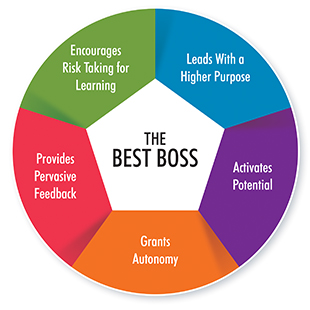 Boss System Chart