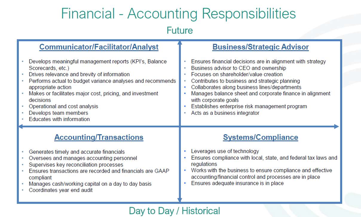 Evolution of CFO and controller article draft